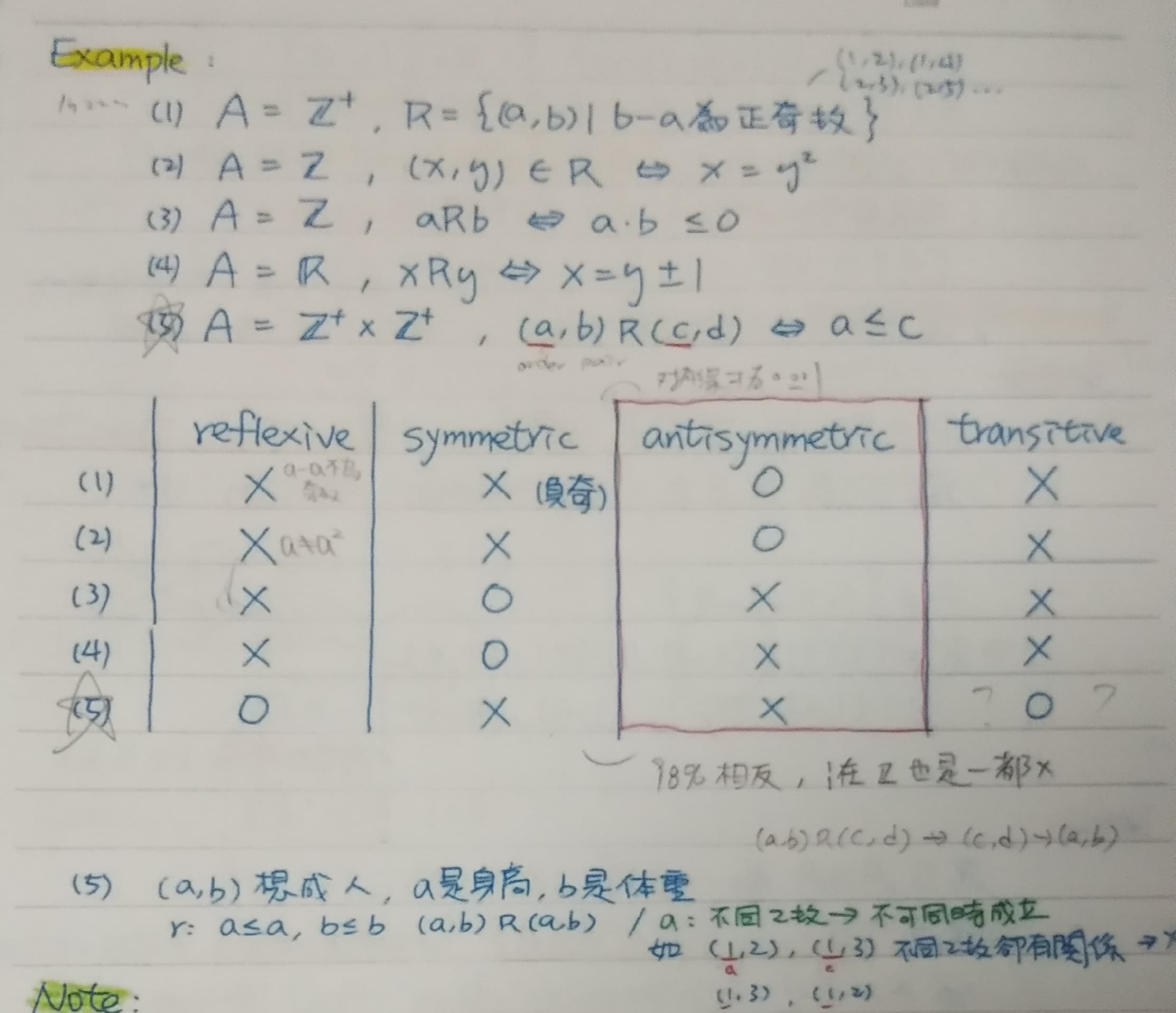 離散數學-遞移關係問題- 考試板| Dcard