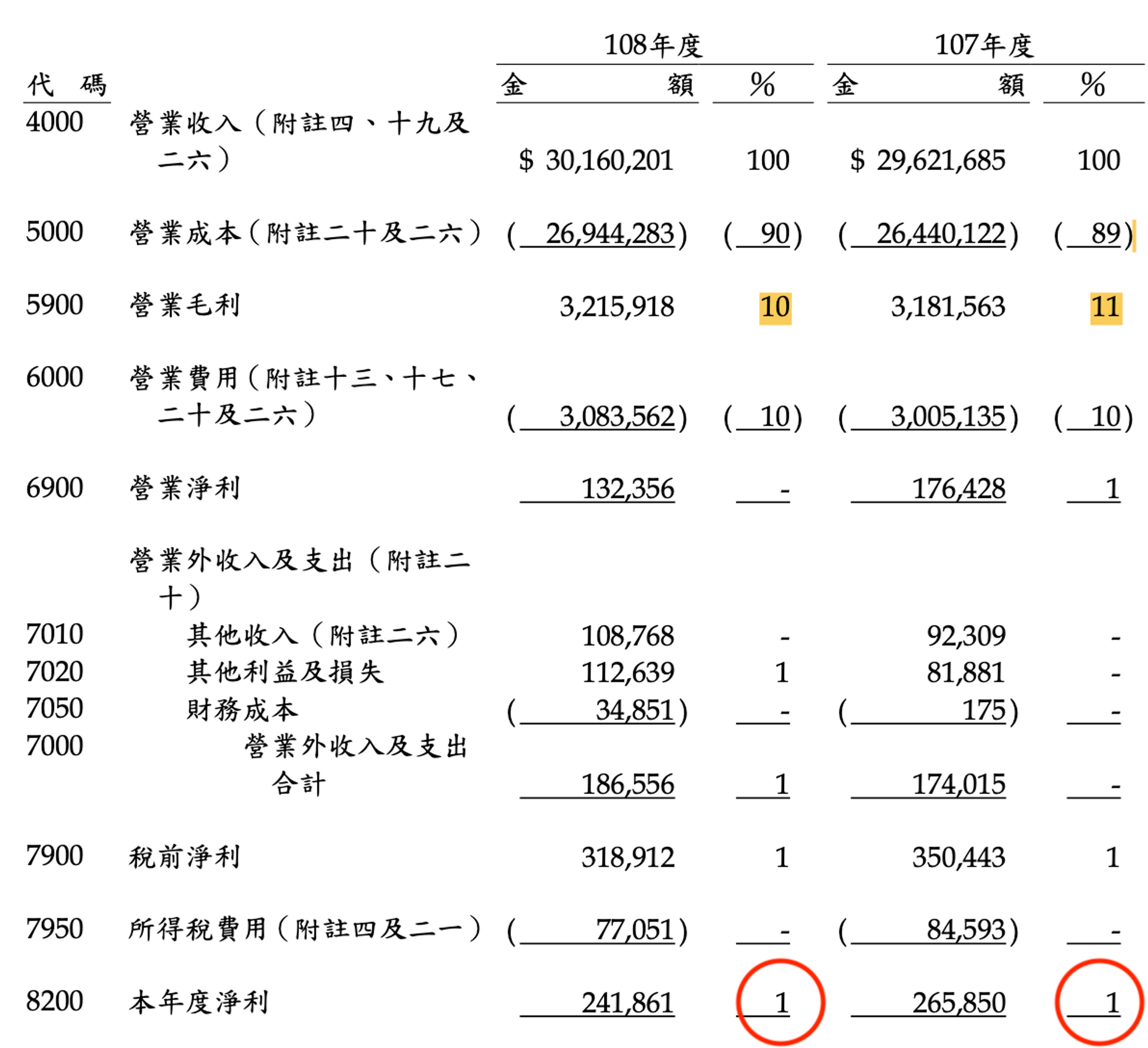 五個步驟算出目標價，判斷何時出場- 理財板| Dcard