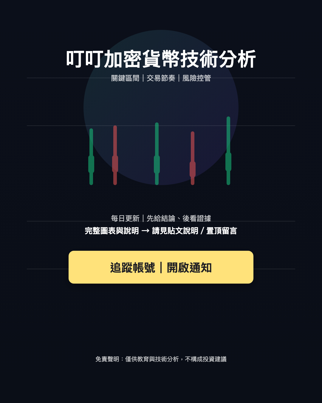 #心得叮叮加密貨幣技術分析(2025/11/24 14:03 UTC+8) - 區塊鏈板| Dcard