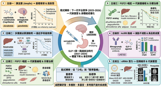 what does semaglutide do to help you lose weight Semaglutide GLP-1 Treatment Specialist