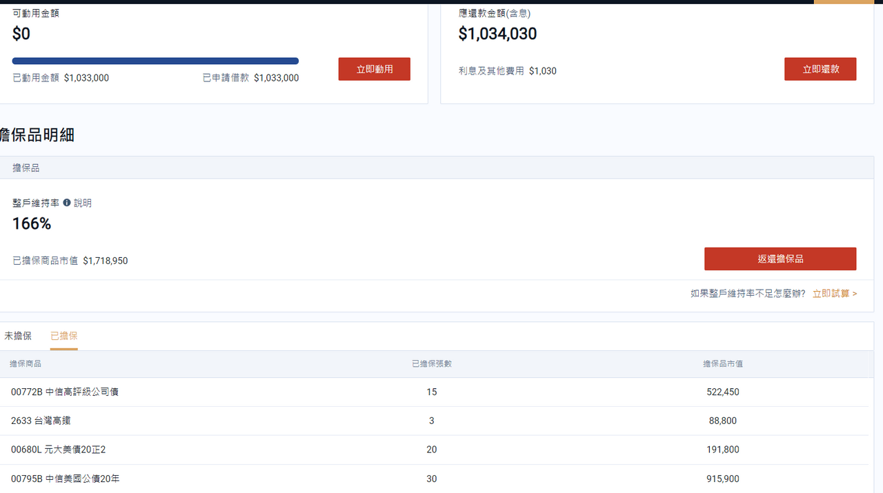 分享股票質押是什麼？永豐不限用途借貸實戰經驗分享- 股票板| Dcard