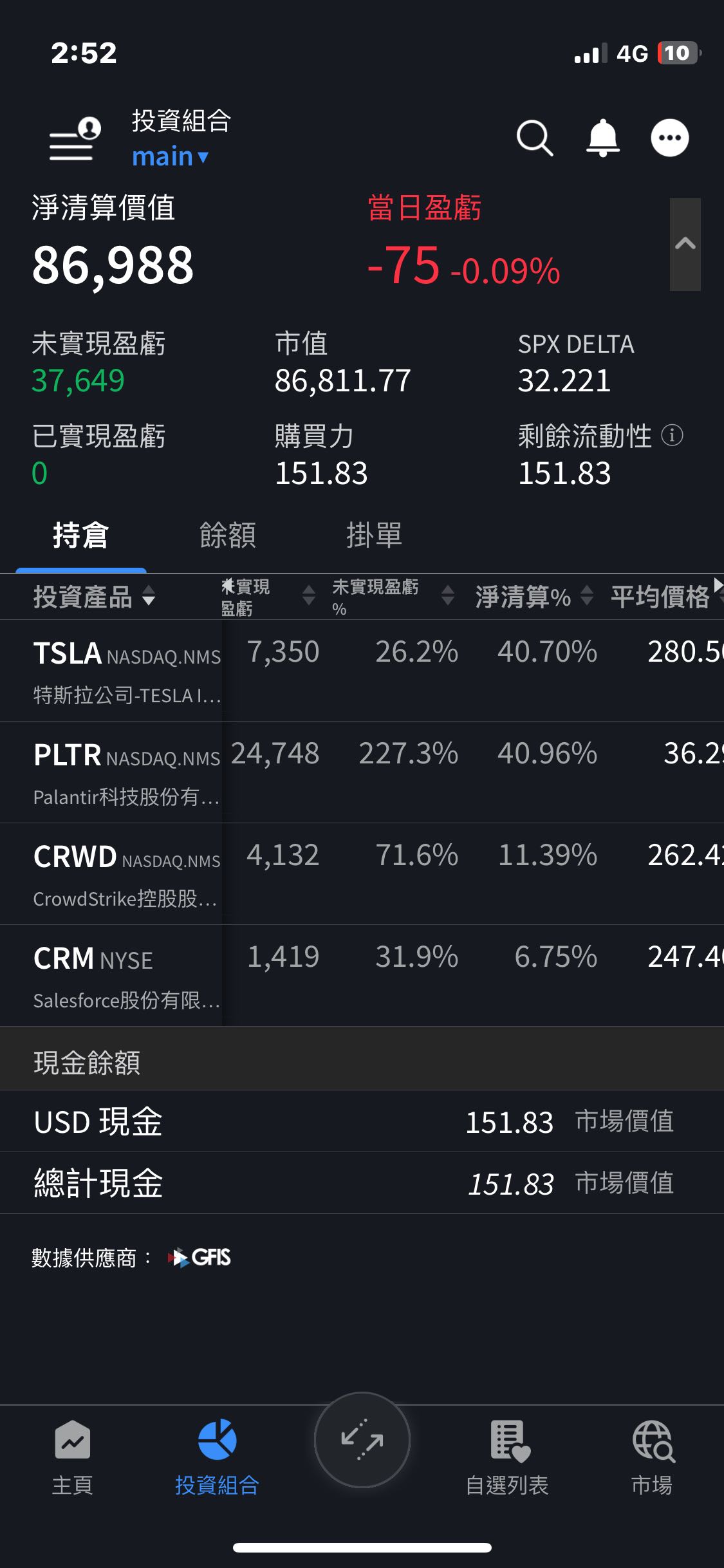 成長型美股投資懶人包- 美股板| Dcard