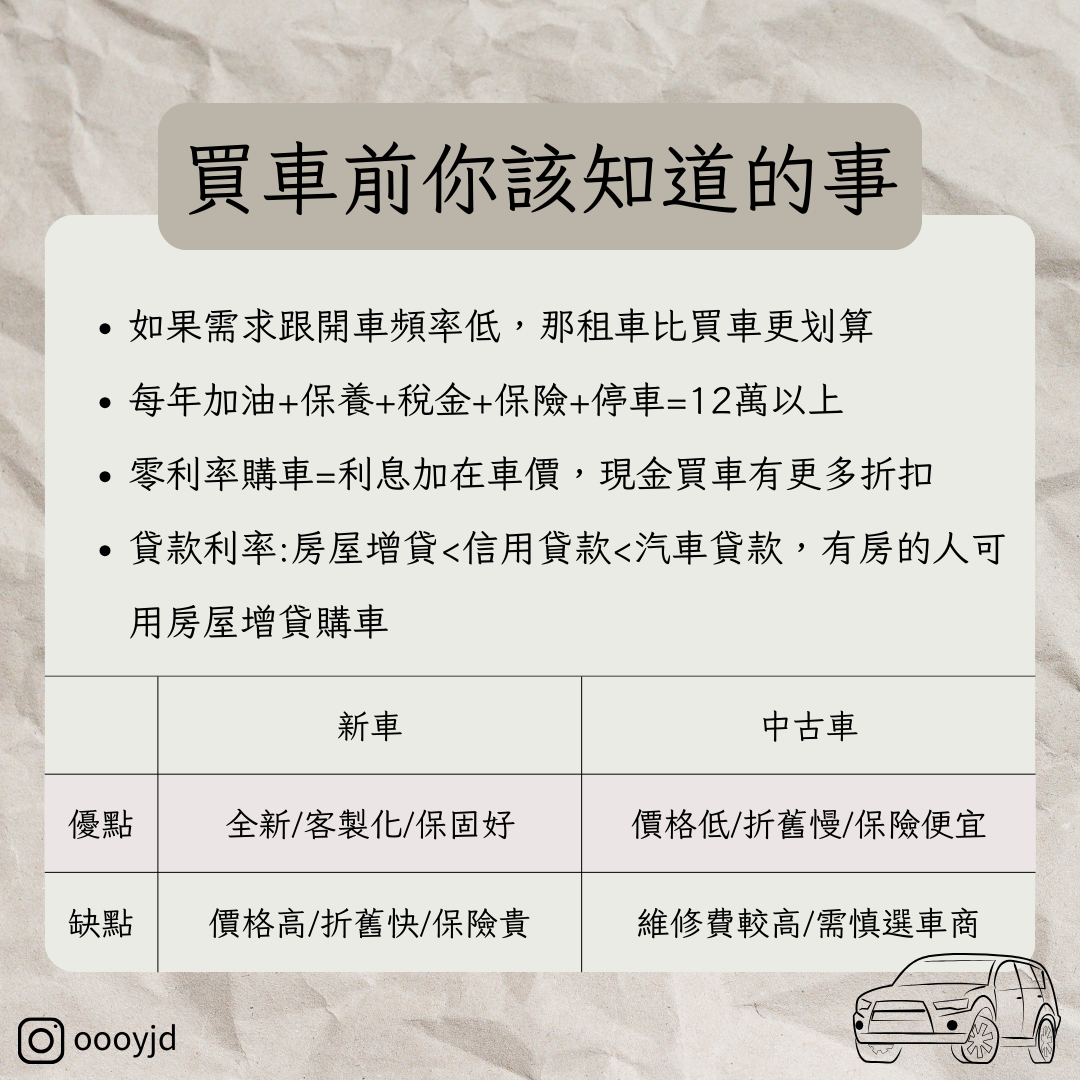 車貸VS 信貸買車該怎麼選- 汽車板| Dcard