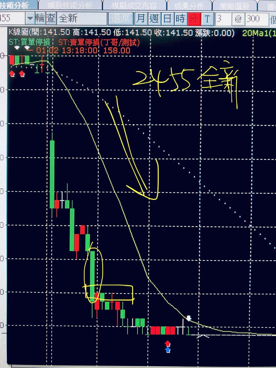 分享美股烙賽台灣也跟著，弱勢就是拼看看，同族群帶動吃豆腐。 - 股票板| Dcard