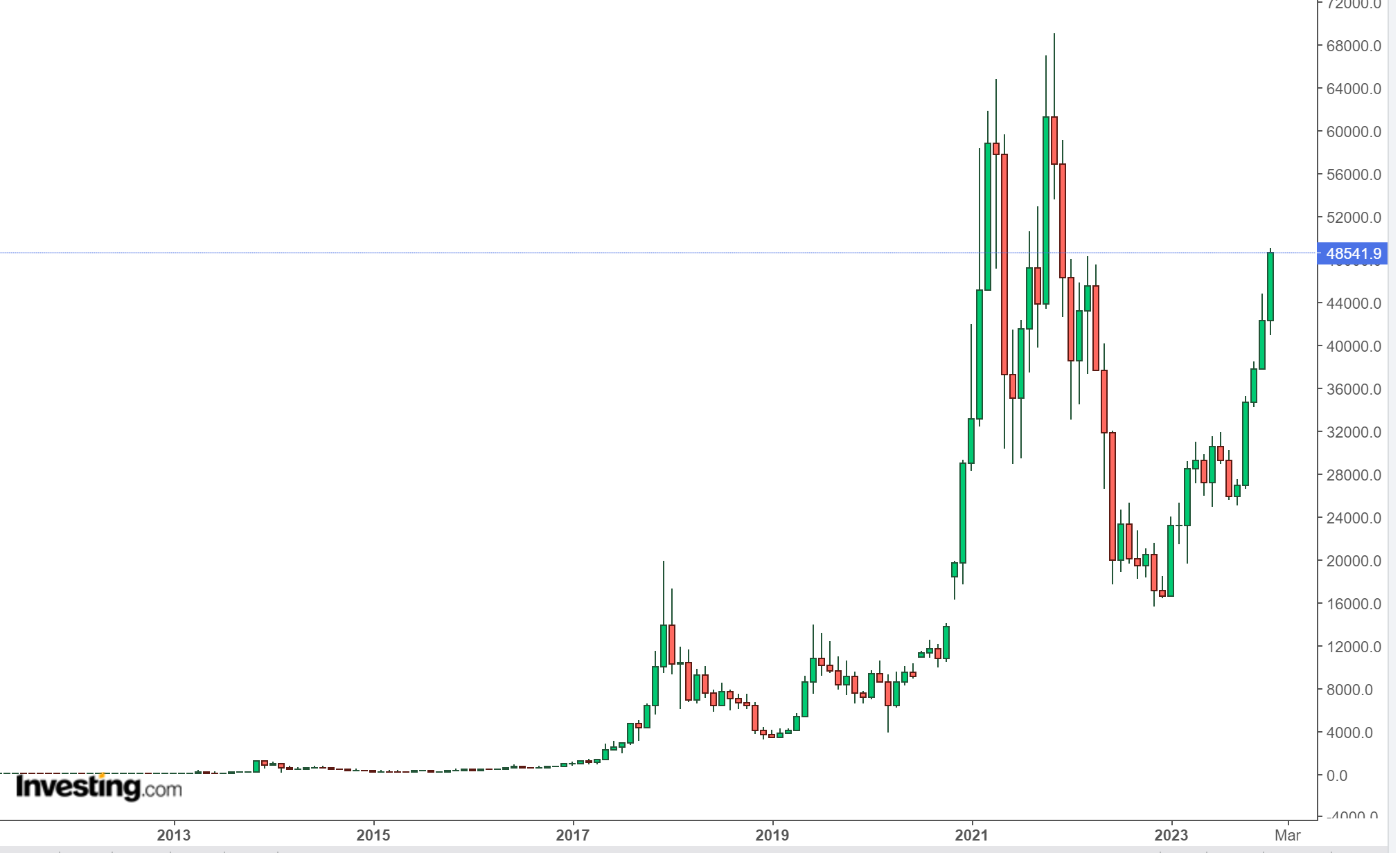 比特幣ETF筆記📝 - 理財板| Dcard
