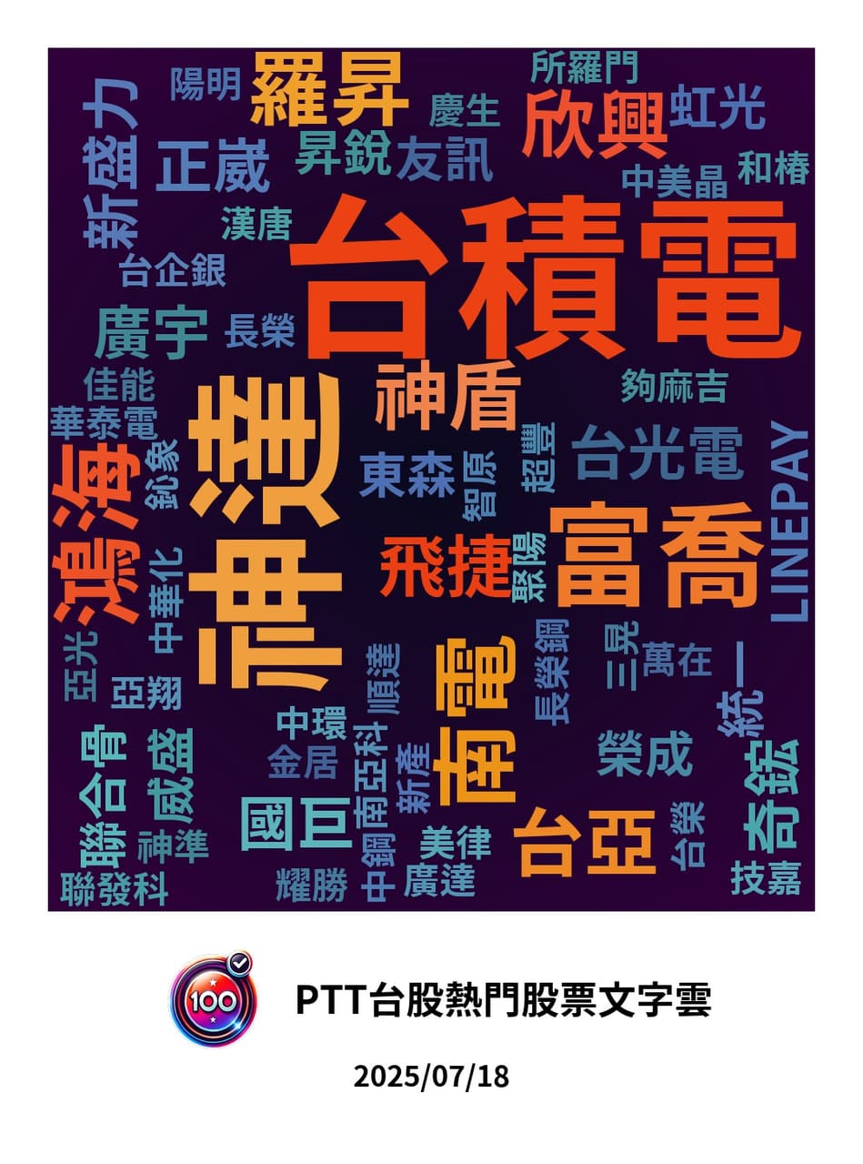 分享「GG 拉到噴、持股卻裝死」——台股韭菜的雙面人生- 股票板| Dcard