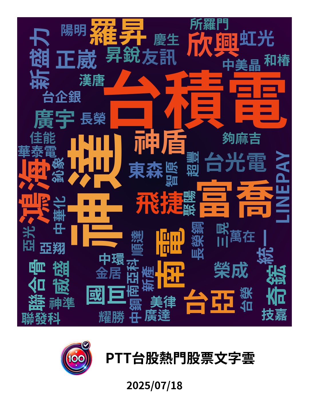 分享「GG 拉到噴、持股卻裝死」——台股韭菜的雙面人生- 股票板| Dcard