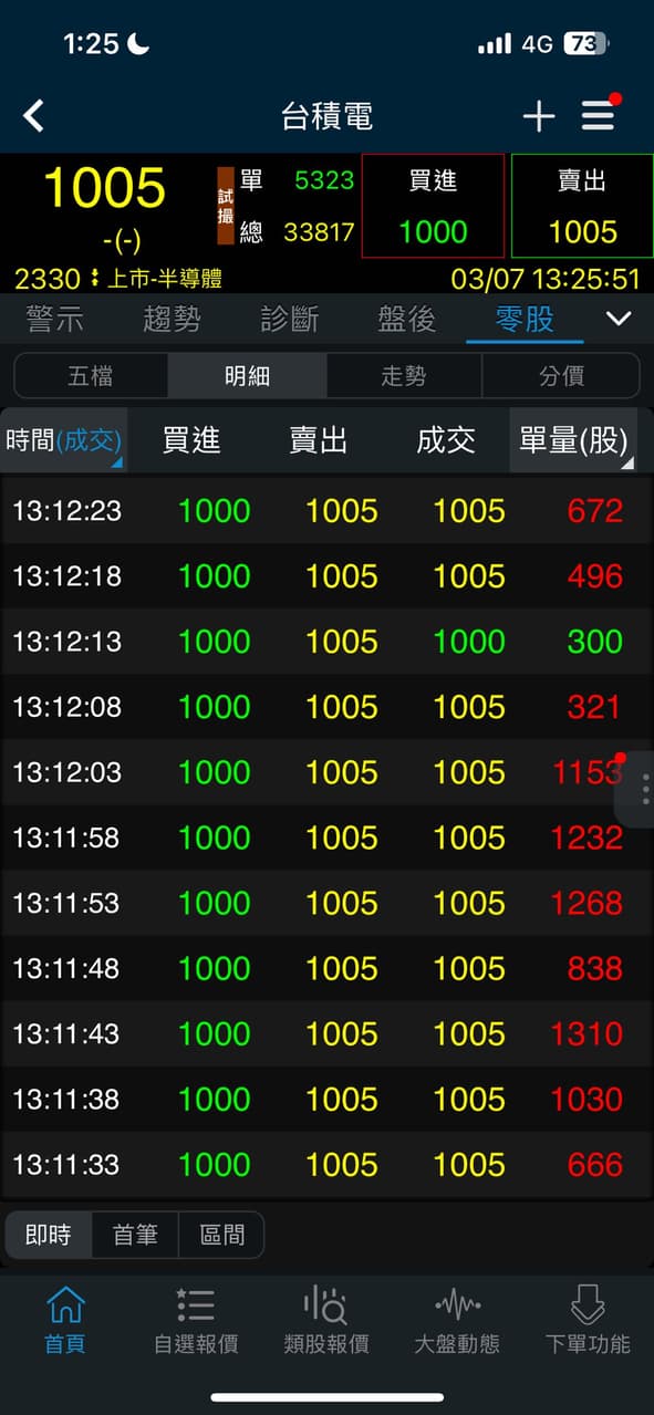 #請益 請問這是為什麼會有人這樣買 - 股票板 | Dcard