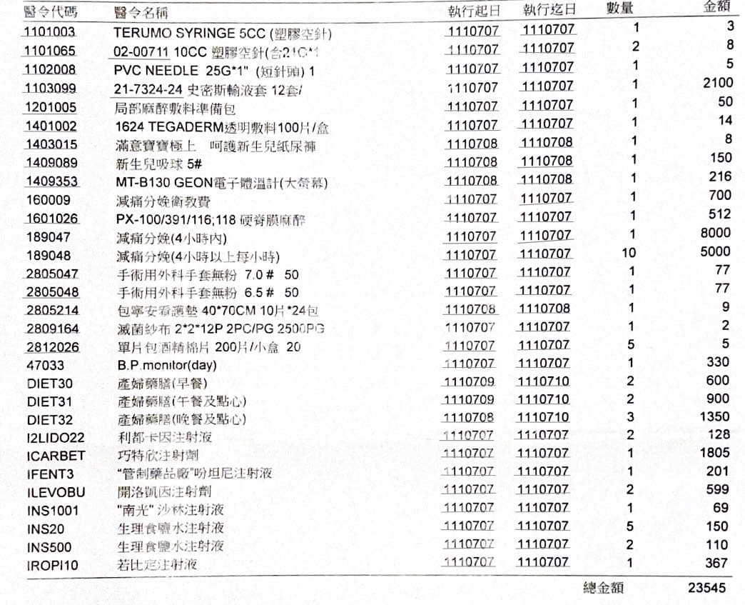 分享中國醫生產全記錄+總費用明細- 親子板| Dcard