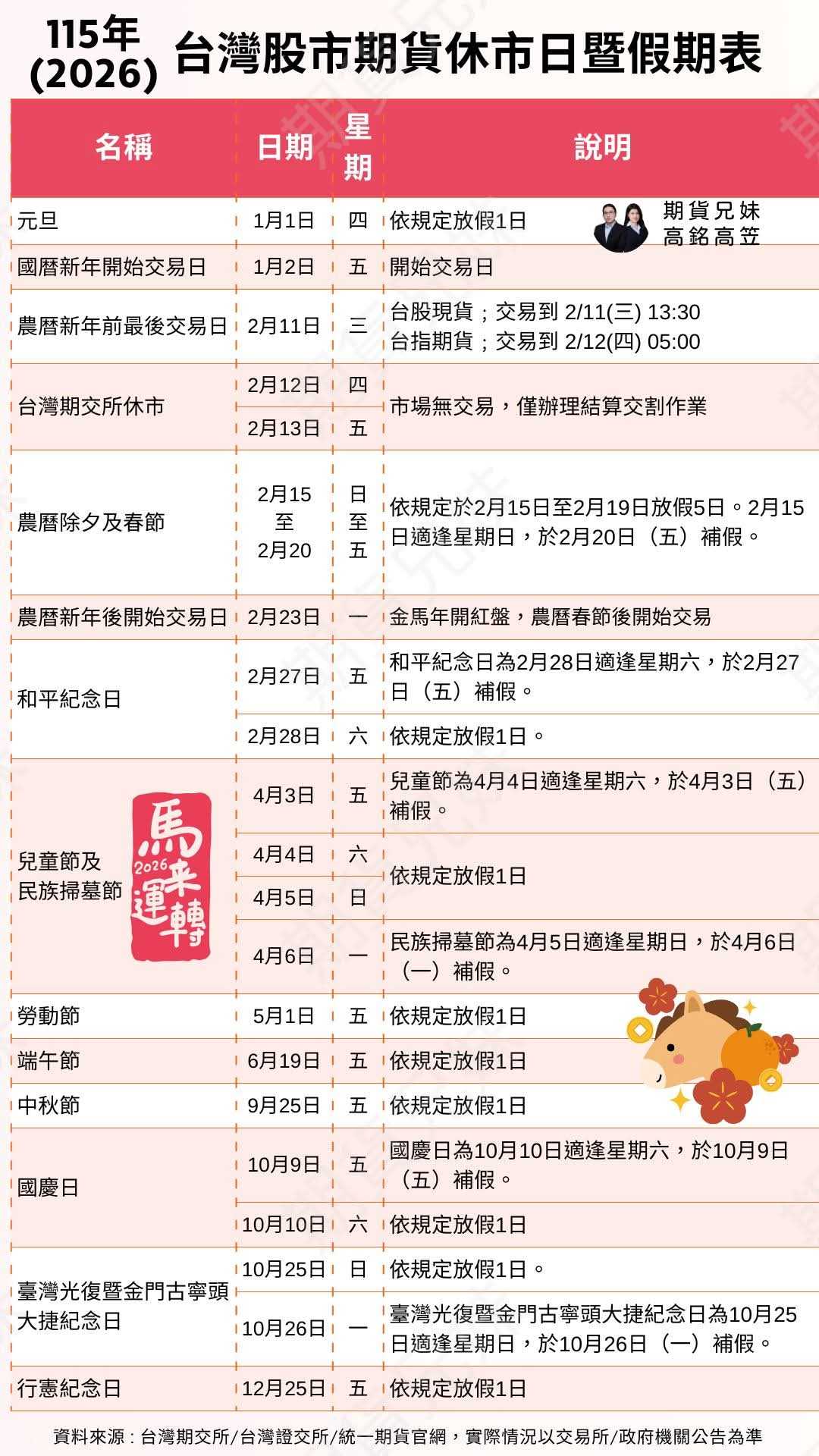 整理】2026 年台指期結算日／休市日／封關一次看- 理財板| Dcard