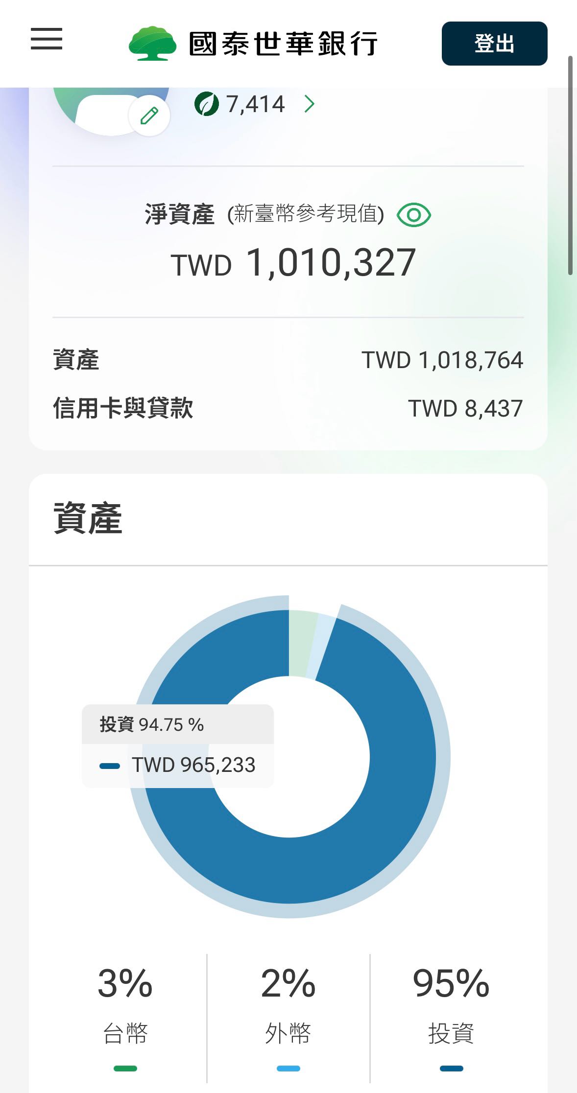 買0050到底要幹嘛- 理財板| Dcard