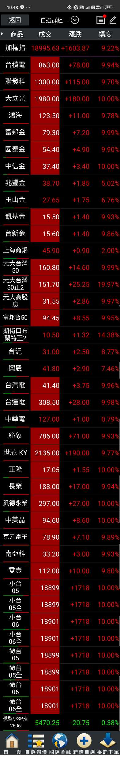 請益4/10 好奇為什麼今天台股一堆股票漲停？ - 股票板| Dcard