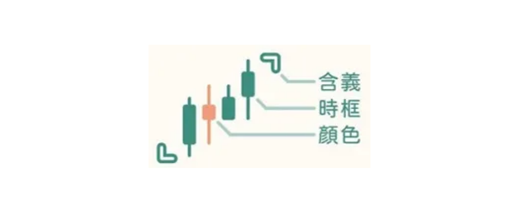 0050.tw) 技术分析 - yahoo奇摩股市 (99) 사진