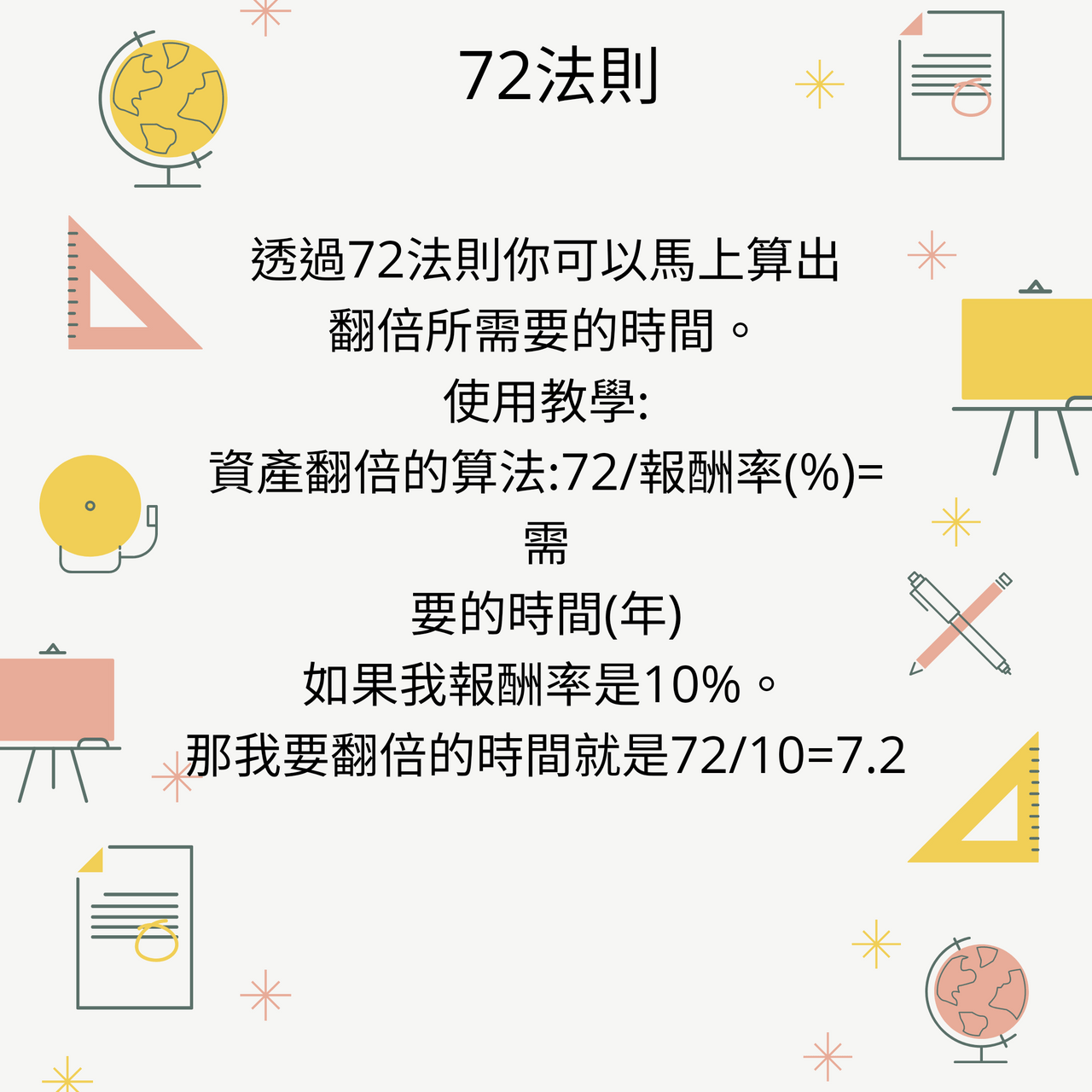 複利的效果—72法則與115法則 - 理財板 | Dcard