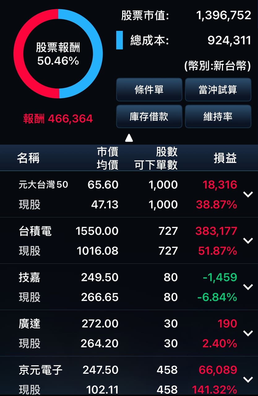 請益股票健檢為什麼今年的成蹟只有別人的一半，是我做錯了什麼嗎？ - 股票板| Dcard