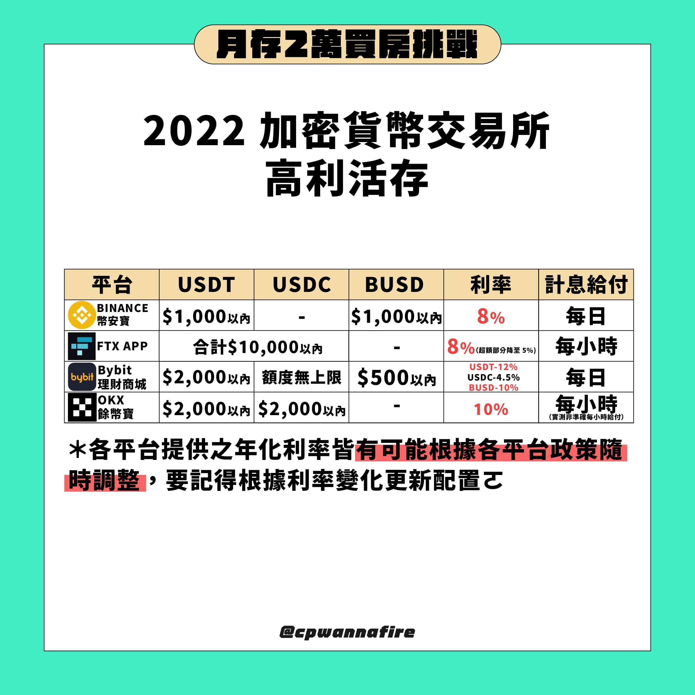 10%以上高利活存！4 間加密貨幣交易所低風險高利活存- 理財板| Dcard