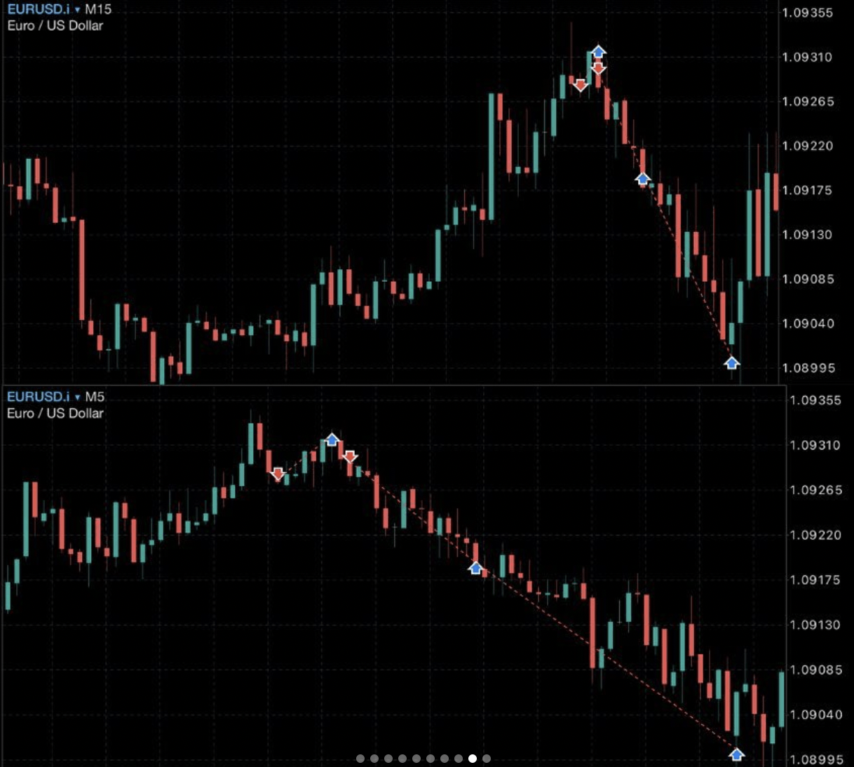 實測有效！ ICT/SMC短線交易策略分享(外匯、原物料、指數、加密貨幣適用) - 理財板| Dcard
