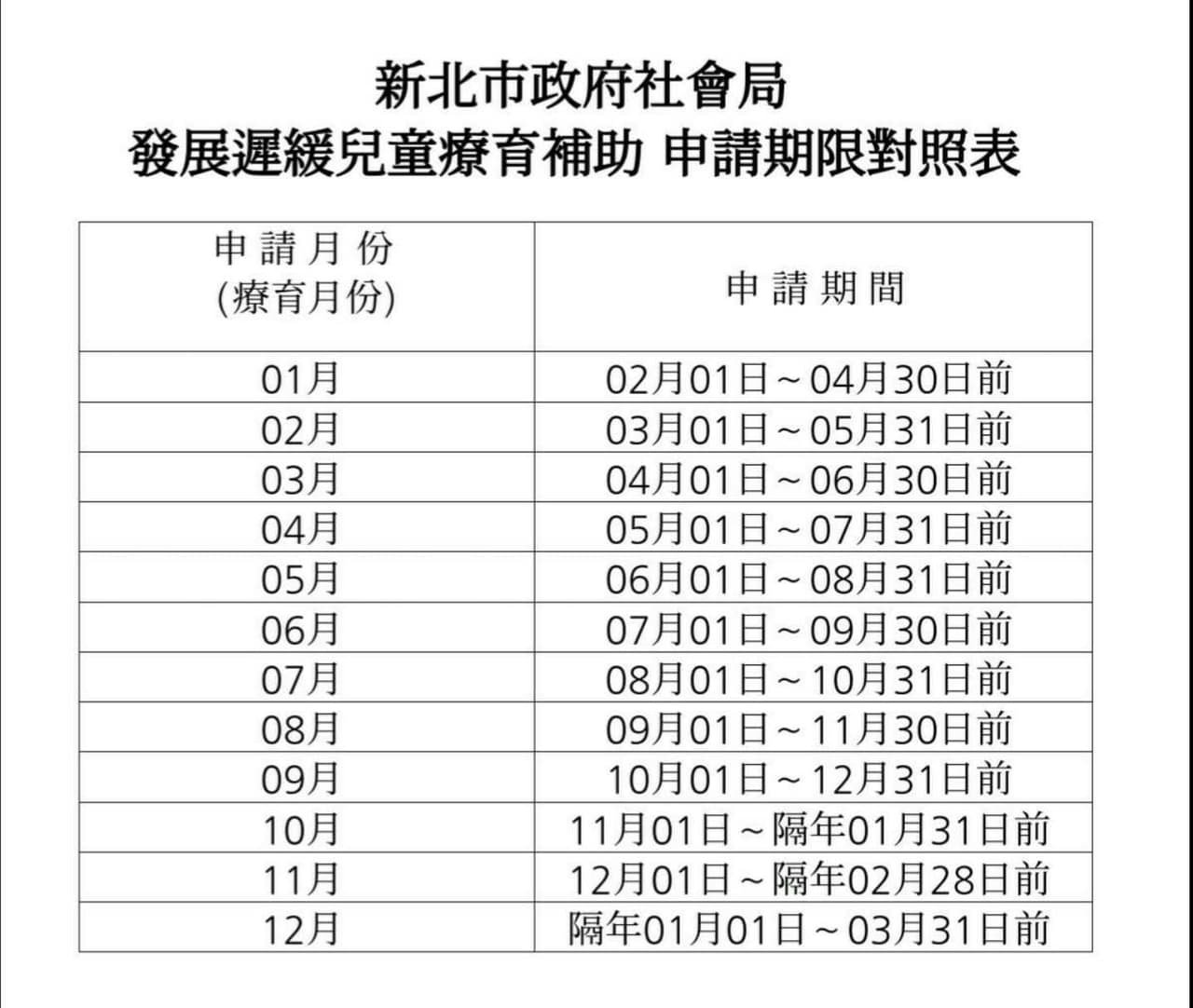 #0至3歲早療經驗分享（新北補助篇） - 親子板| Dcard