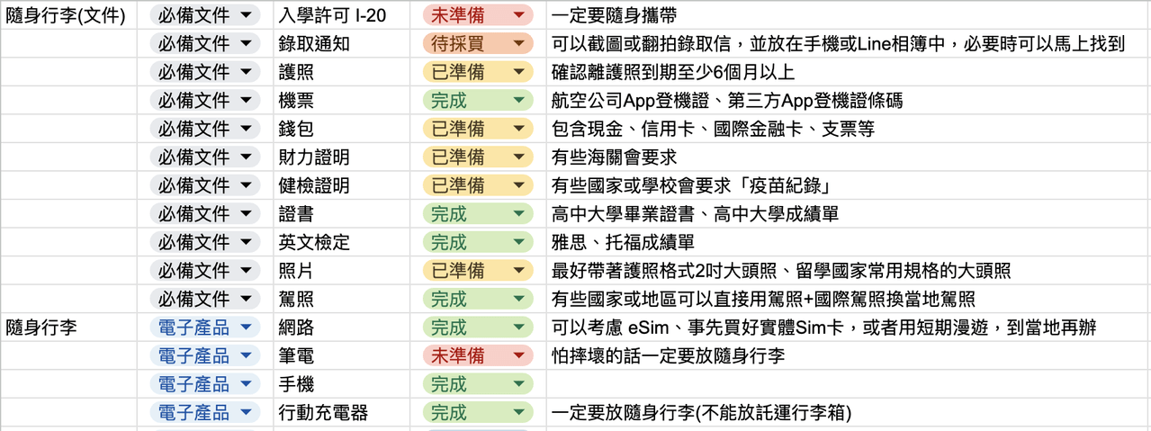 #經驗分享 留學行李清單&Excel下載:從拿到offer到登機 - Atlas導航式線上英語 (@atlas101) | Dcard