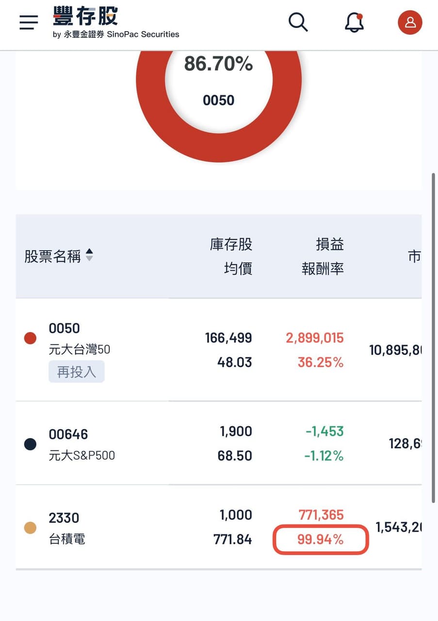 心得】2025 最後一天，我的淨資產終於轉正了- 理財板| Dcard