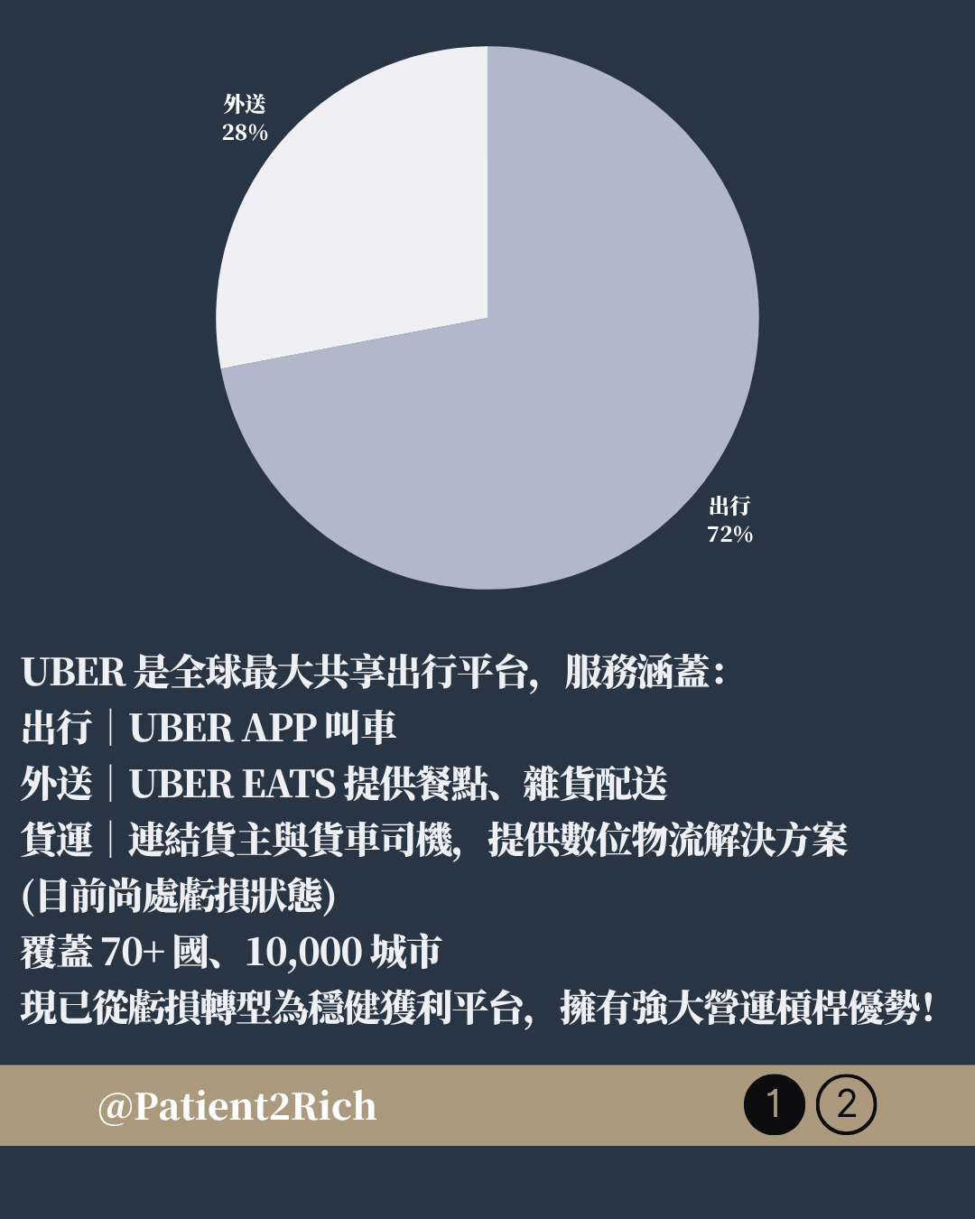 標的Uber Technologies Inc. （NYSE: UBER） - 股票板| Dcard