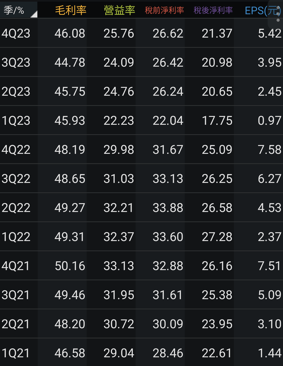 分享6799 來頡wifi 7隱藏股投資筆記24/5/22 - 股票板| Dcard
