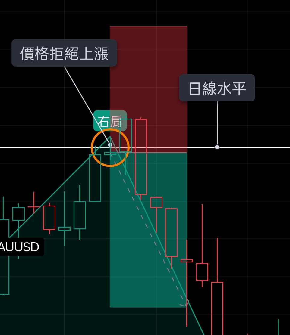 SNR交易日誌-DAY3(+115%) - D (@daranwu) | Dcard