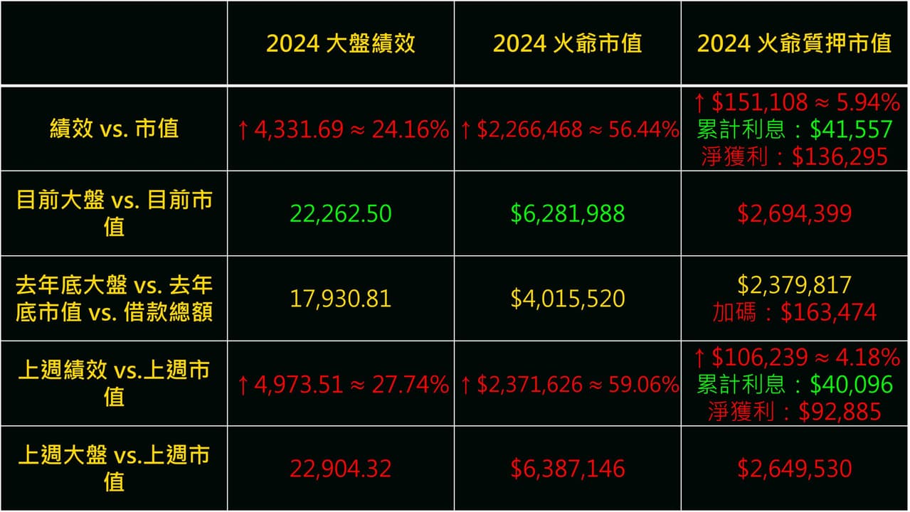 股票質押好嗎？ - 理財板| Dcard