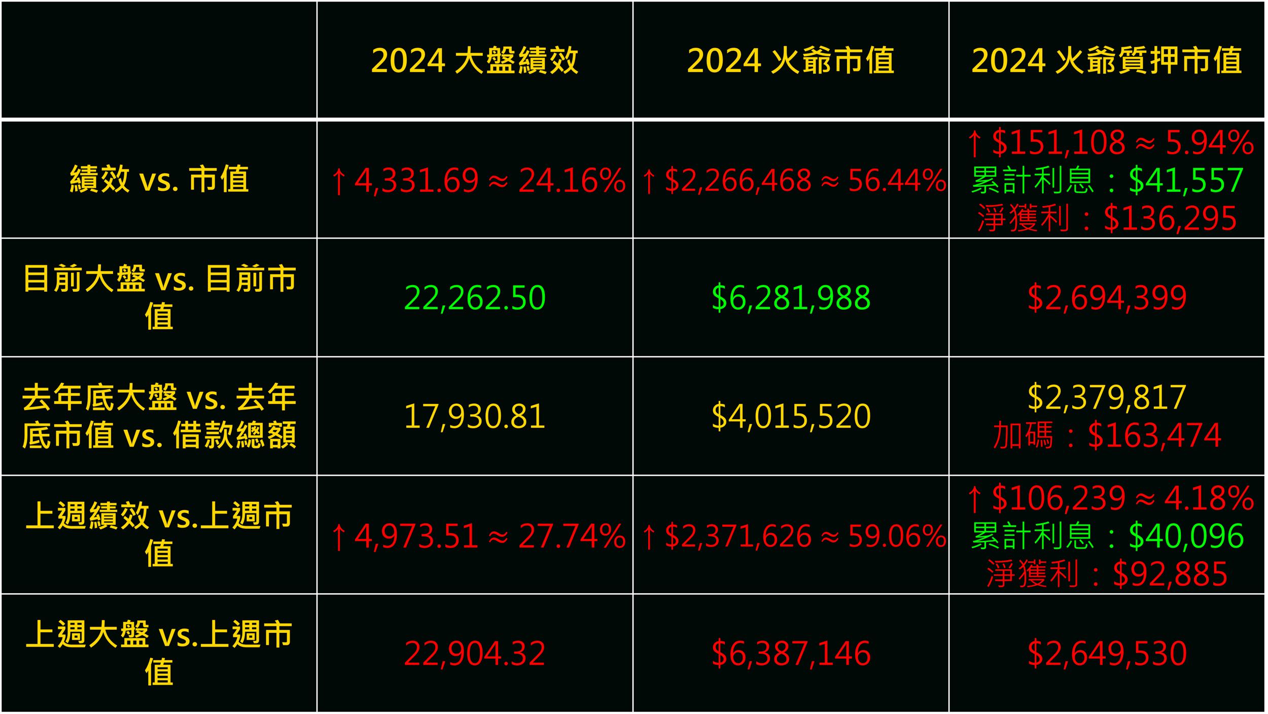 股票質押好嗎？ - 理財板| Dcard