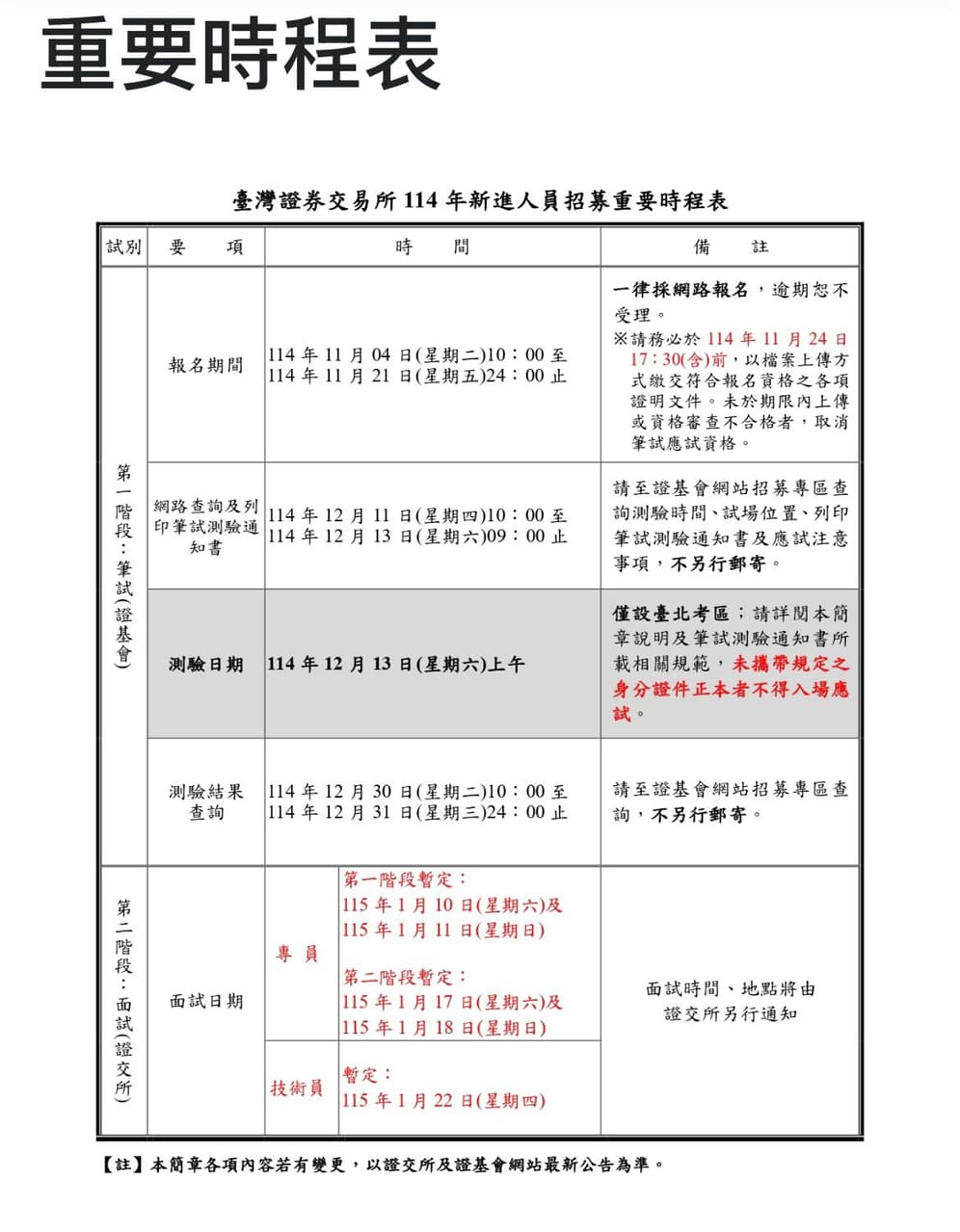 證交所筆試- 金融板| Dcard
