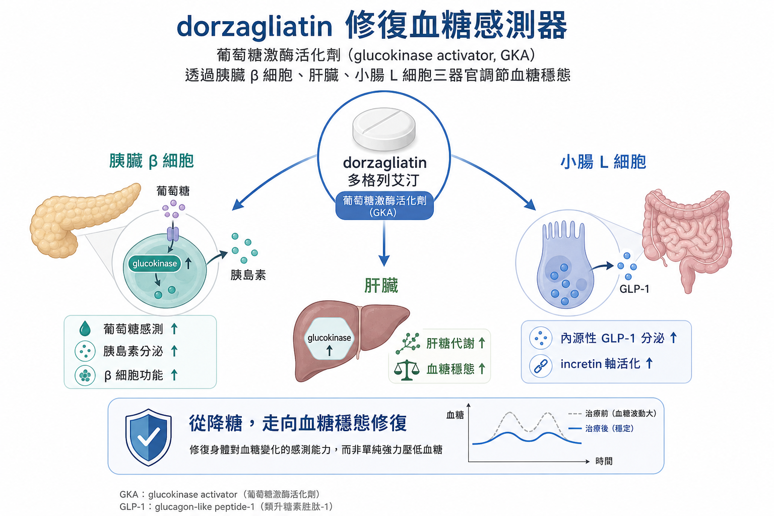 glp 1 GLP-1 GLP-1 - Drugnews (@drugnews) |