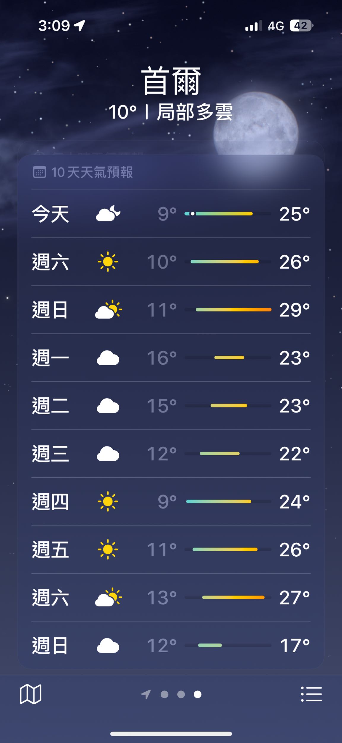 討論詢問首爾天氣及下雨狀況- 韓國旅遊板| Dcard