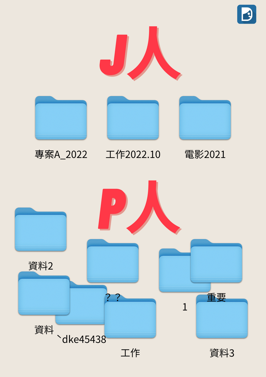 J人P人 的桌布差異 - MBTI板 | Dcard