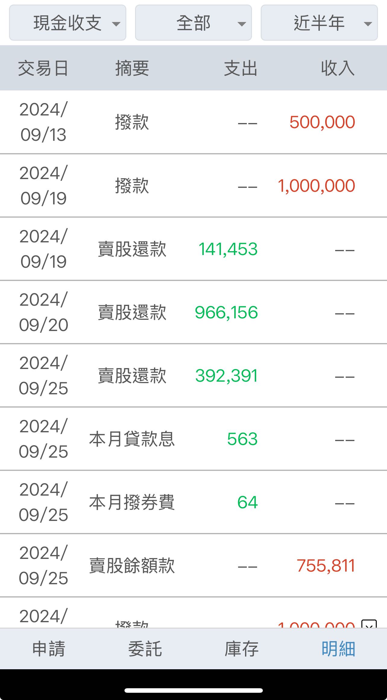 請益元大證券質押問題求解! - 股票板| Dcard