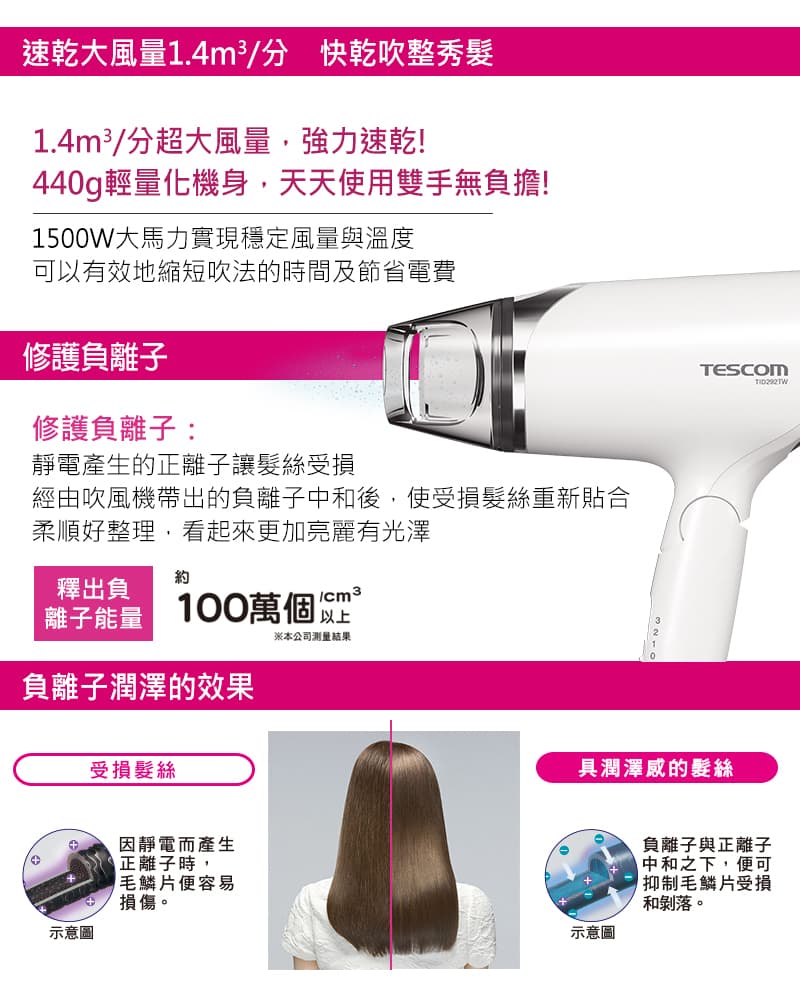 【福利品】TESCOM|大風量負離子吹風機 🌬 - 居家生活板 | Dcard