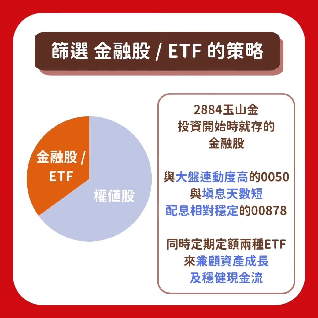 34歲存股500萬！揭密他的「抱緊」名單，你抱對了嗎？ - 理財板| Dcard