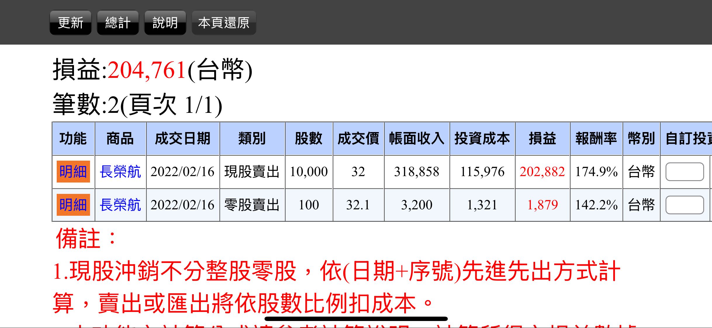 分享我賣飛的長榮航-後悔文- 股票板| Dcard