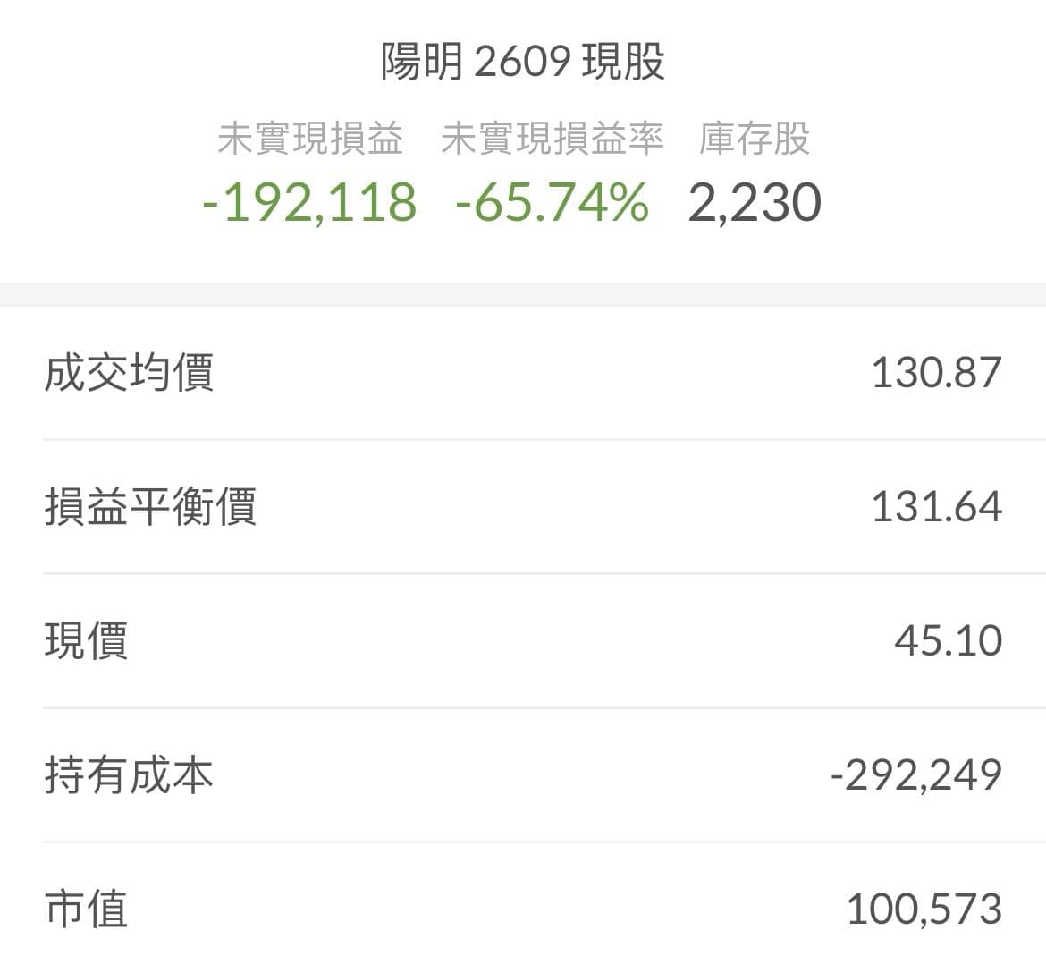 請益130的陽明- 股票板| Dcard