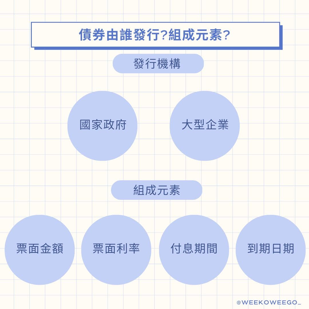 什麼是海外債? - 理財板 | Dcard