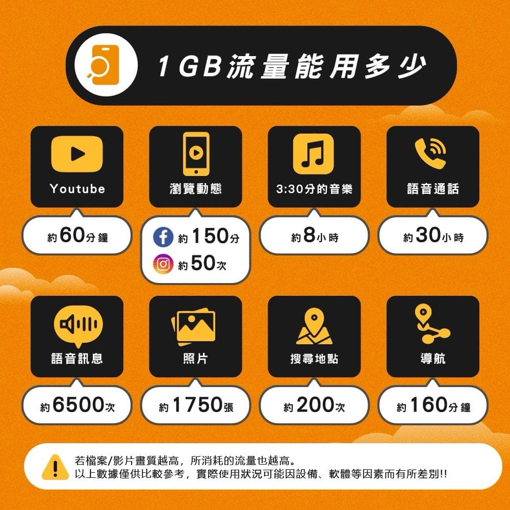 菲律賓網卡推薦:5款eSIM、實體卡 CP 值評比!宿霧、長 megapx