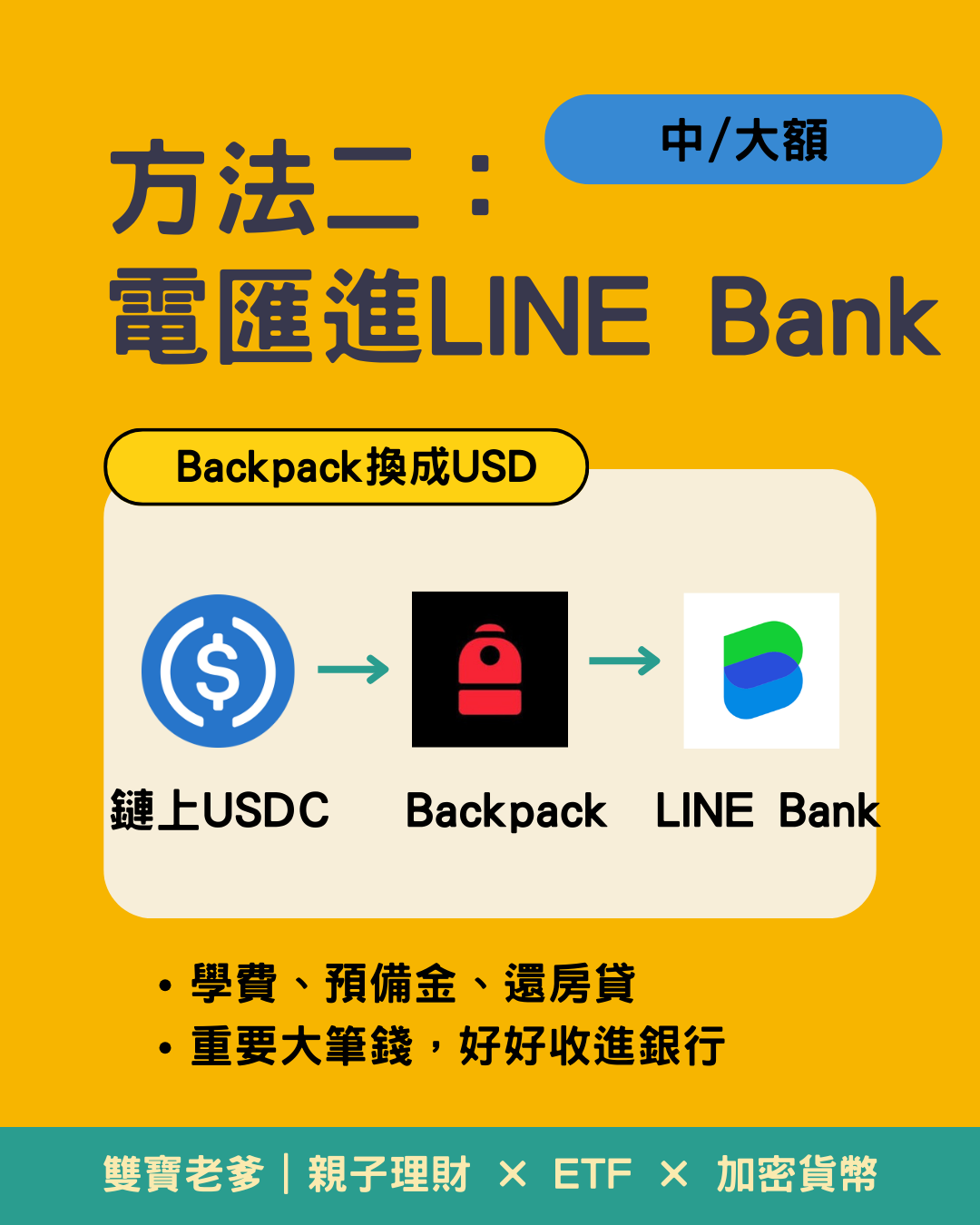 幣託BitoPro X 遠銀Bankee 加密貨幣專屬帳戶- 雙寶老爹(@baby2father) | Dcard