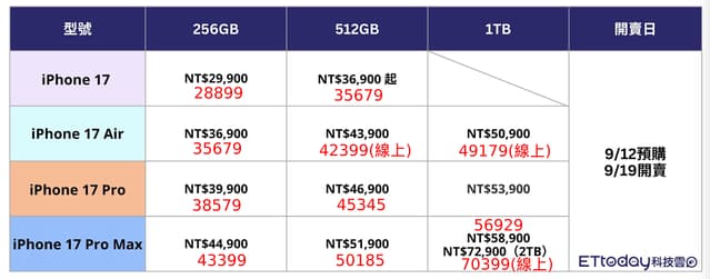 #iPhone 好市多 iphone 17 首賣現況 - Apple板 | Dcard