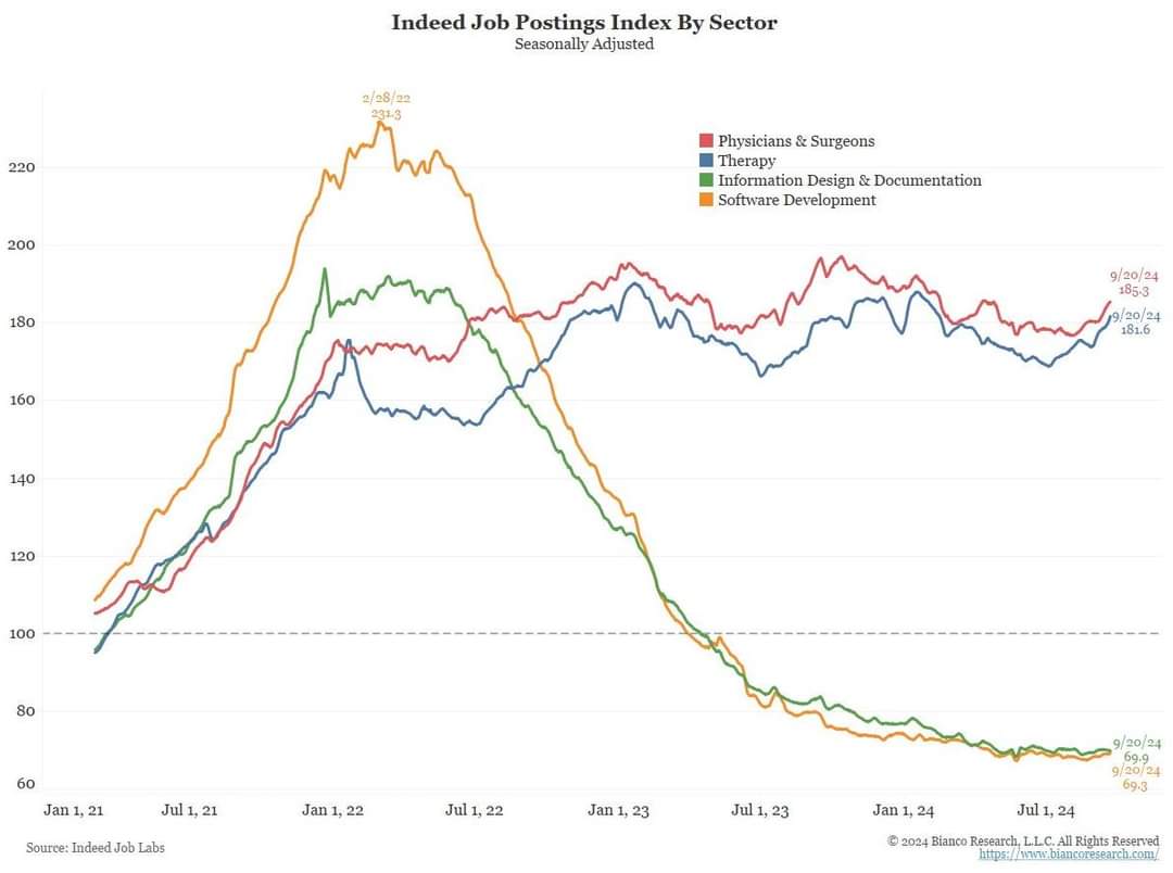 搬運-ptt科技板] Layout工程師很危險，Google自動晶片設計AlphaChip問世- 科技業板| Dcard
