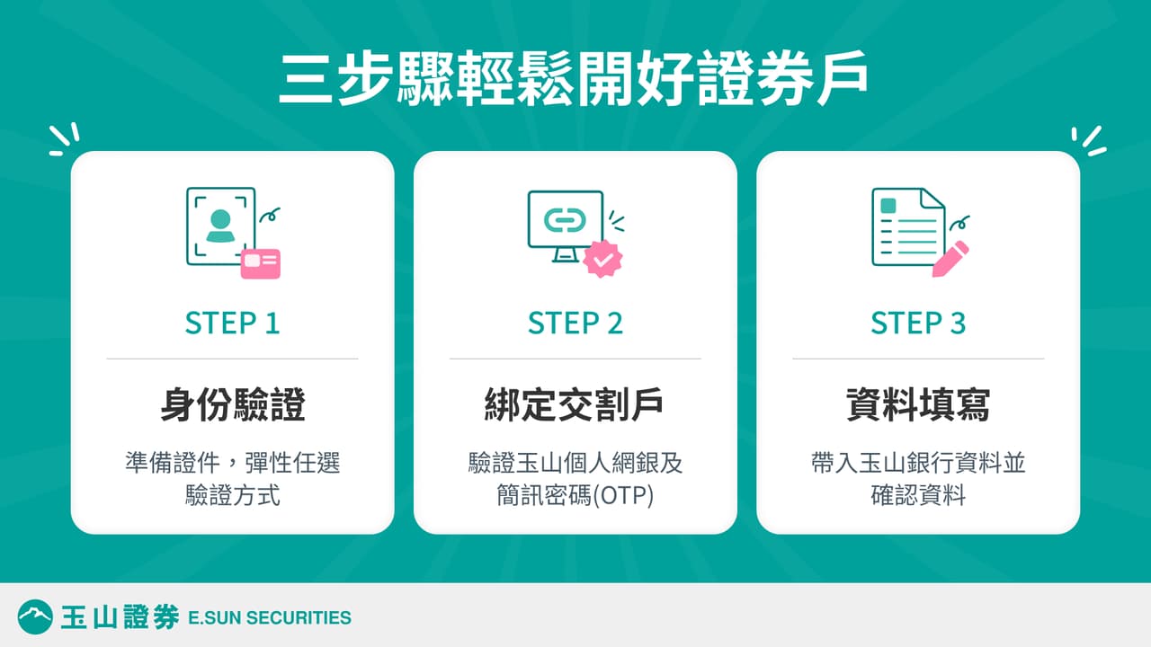 玉山證券的相關討論與真實心得｜Dcard