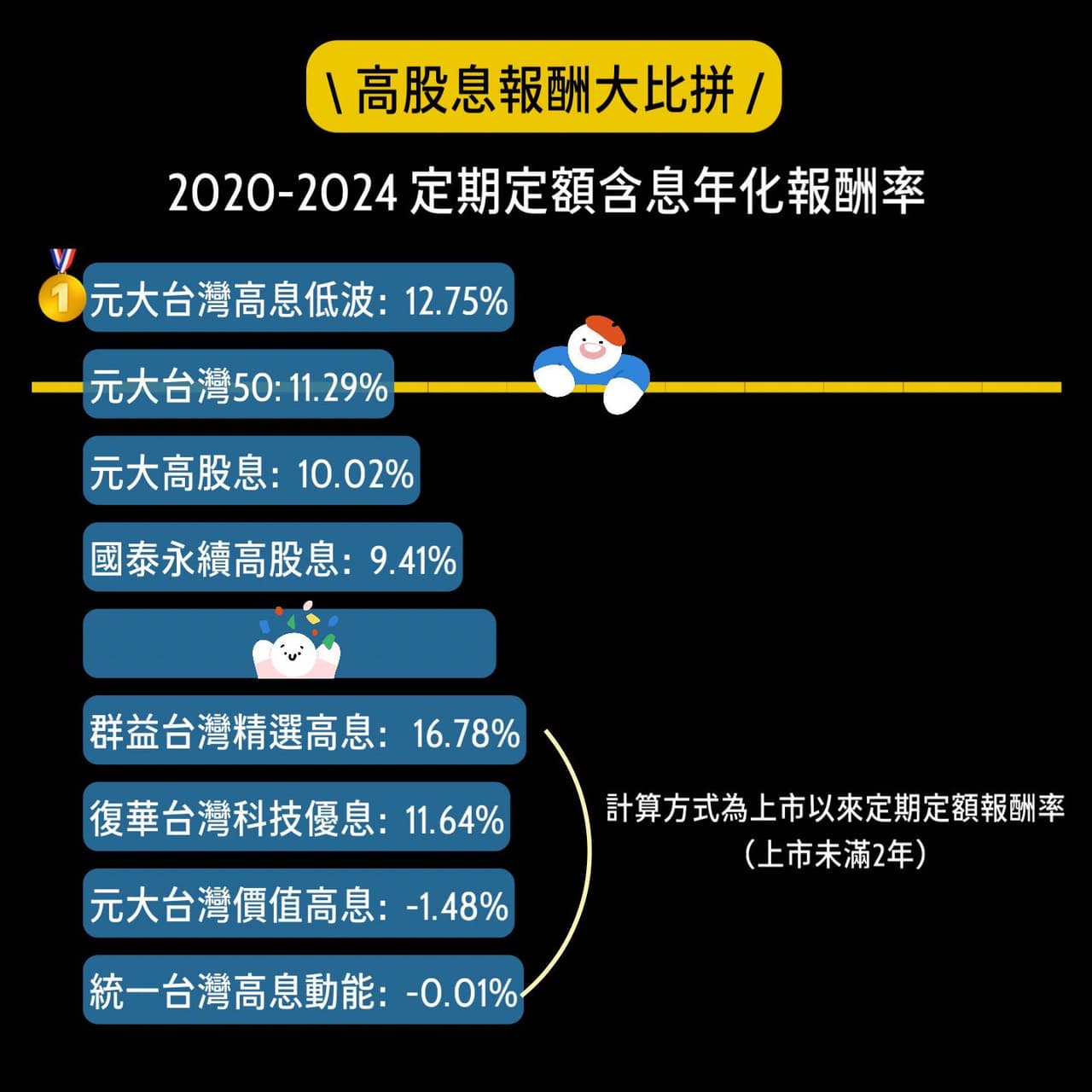 质押 除息 维持 率 (99) 사진