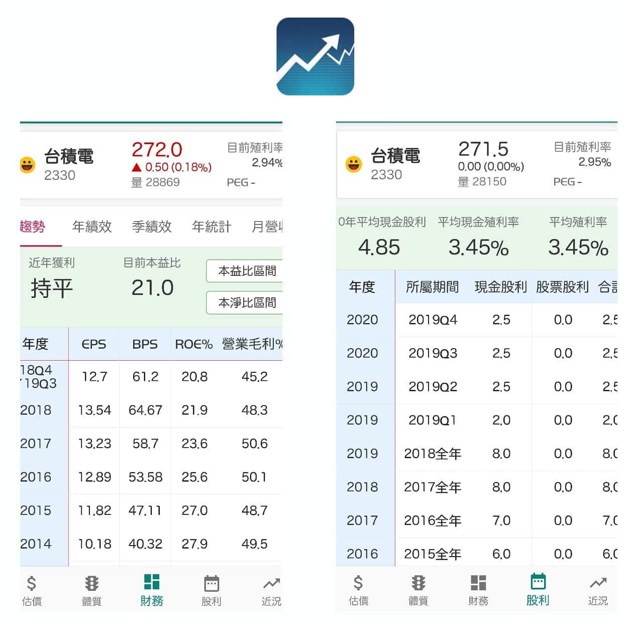 五個超好用的投資app🔥 - 理財板| Dcard
