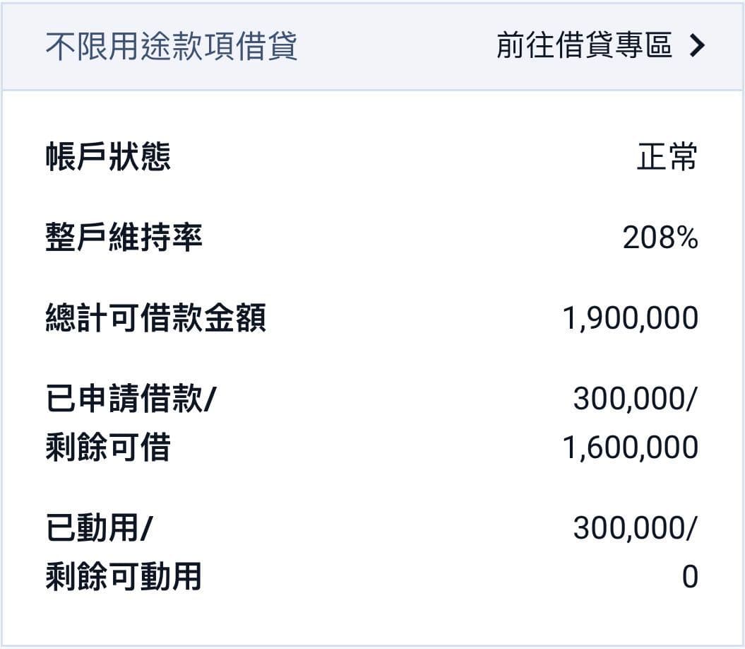 我的質押初體驗- 理財板| Dcard