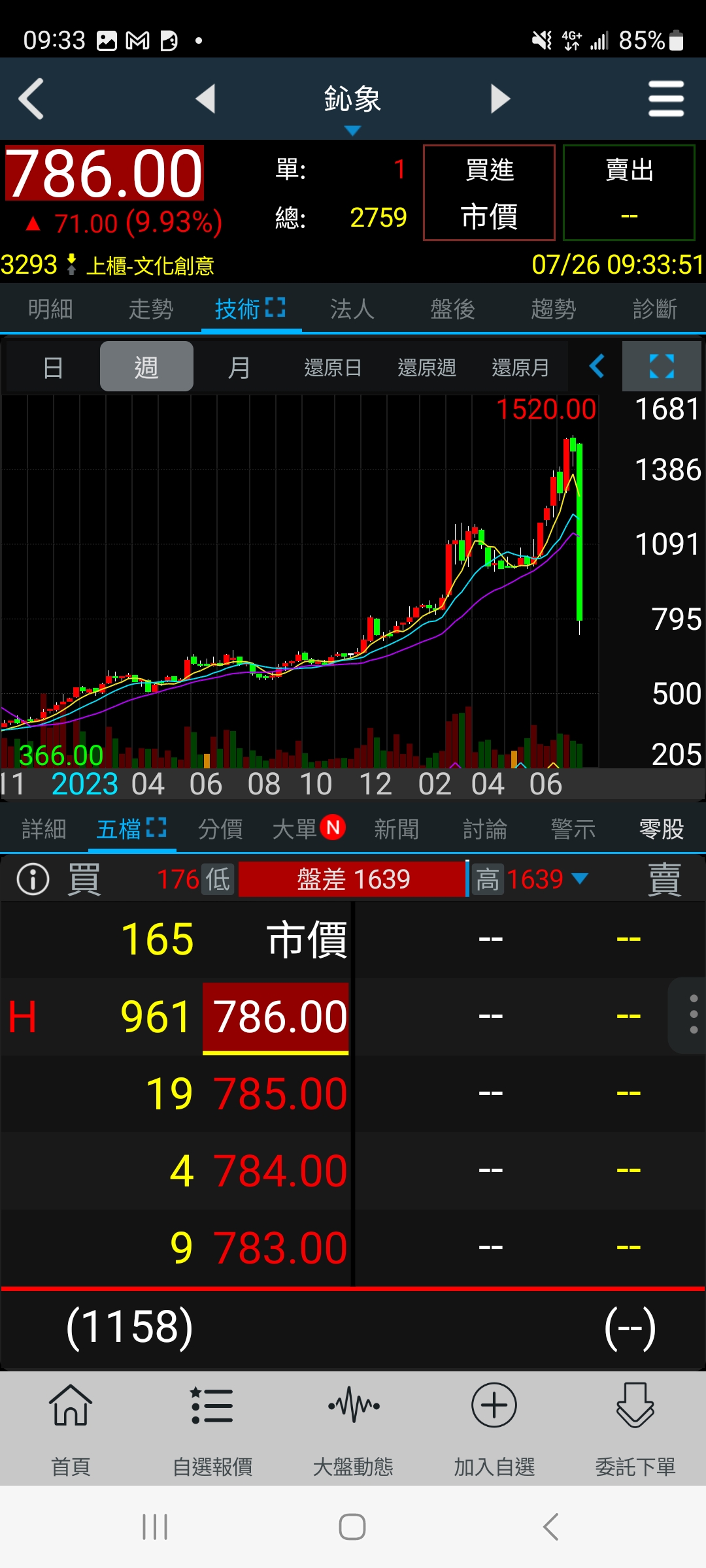 請益綠K卻漲停是什麼意思？ - 股票板| Dcard