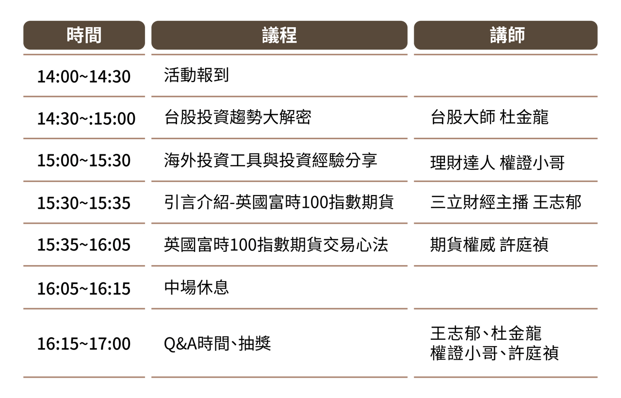 活動宣傳】2021投資多空密碼英國富時100指數期貨攻略- 理財板| Dcard