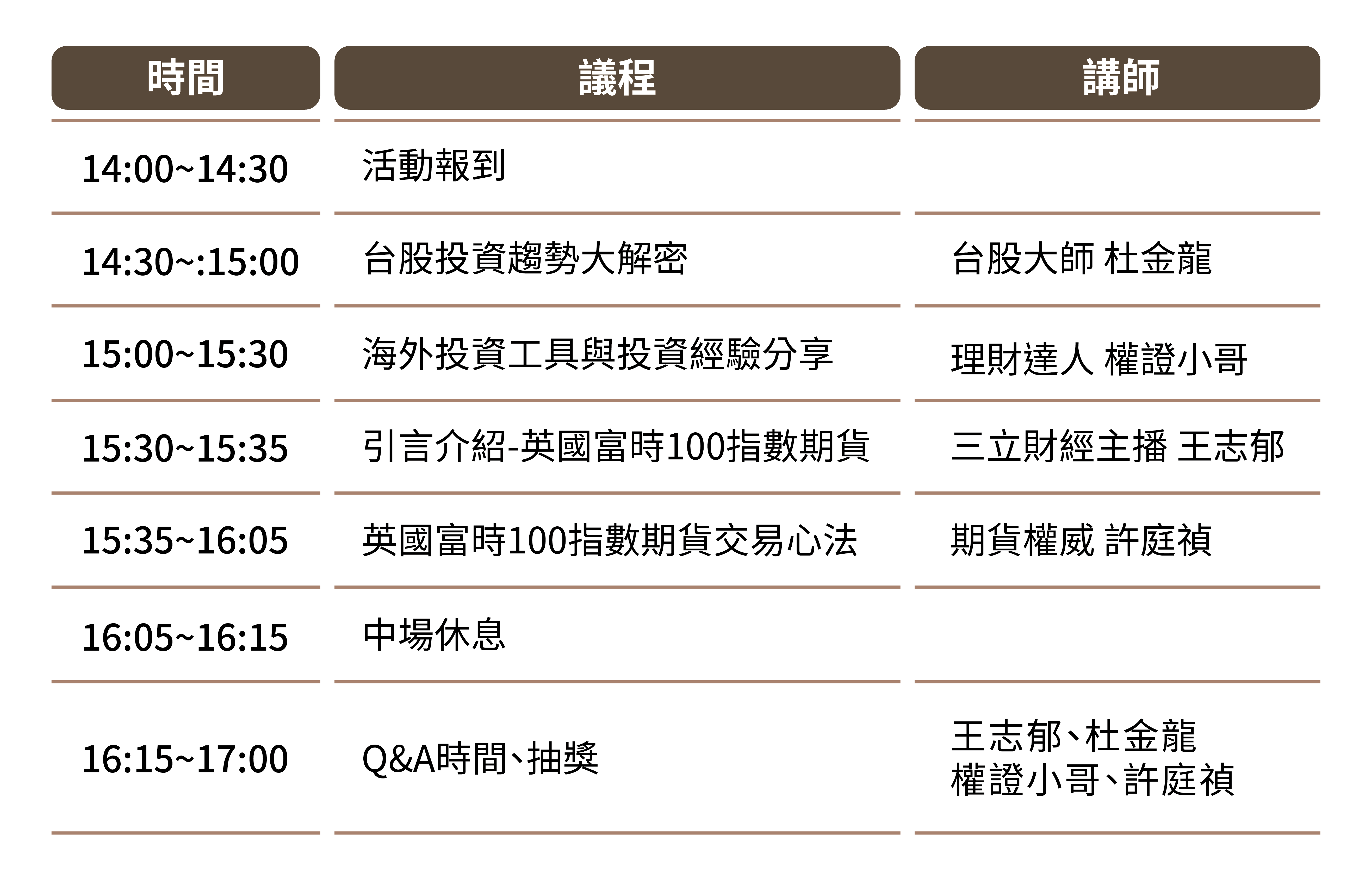 活動宣傳】2021投資多空密碼英國富時100指數期貨攻略- 理財板| Dcard